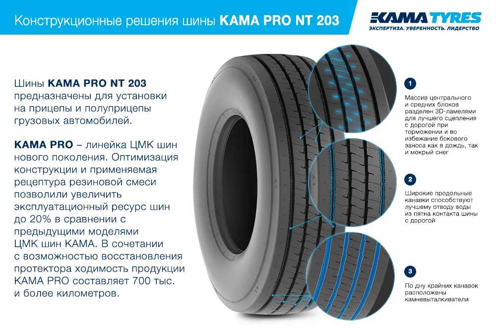 ЦМК шины KAMA PRO NT 203  в Иланском